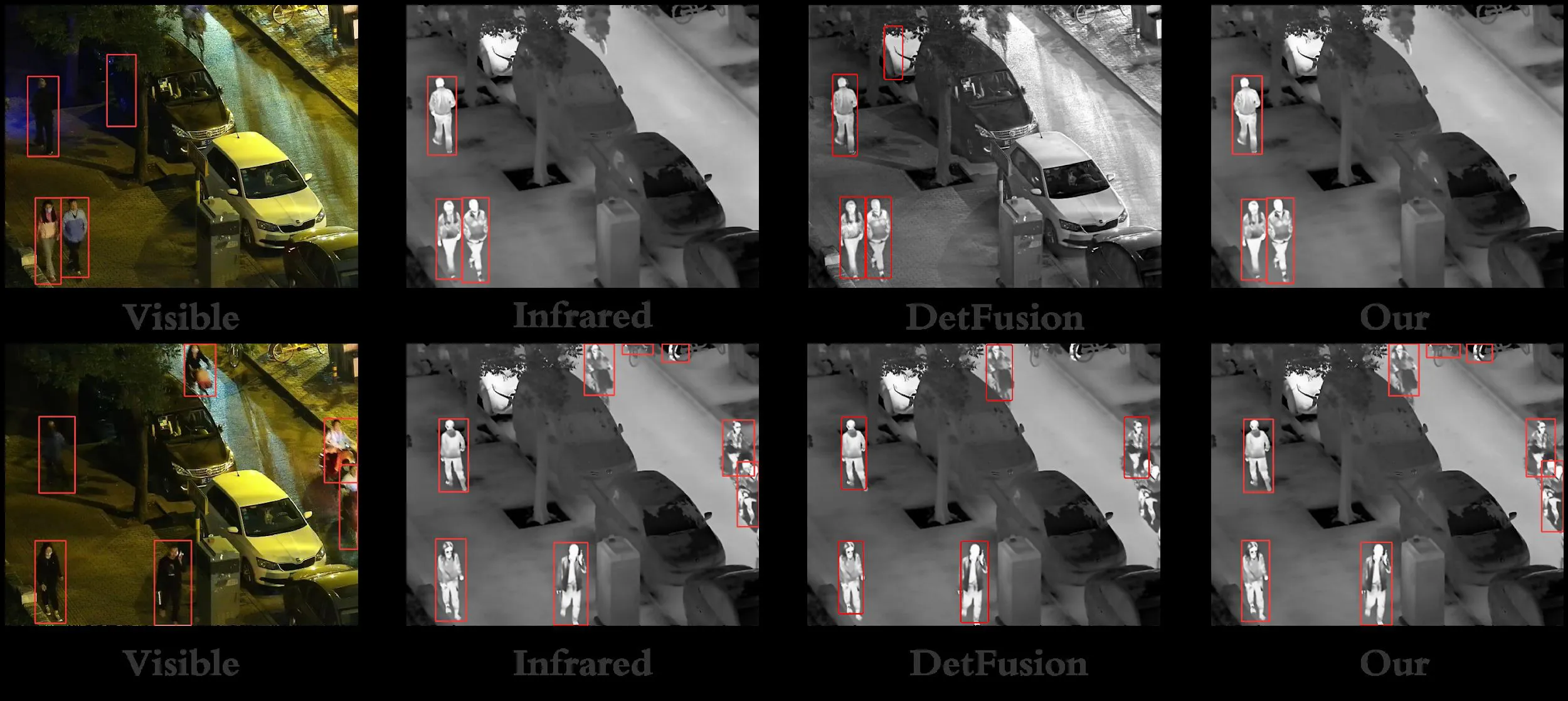 Pedestrian detection comparison strips: visible, infrared, DetFusion and ours